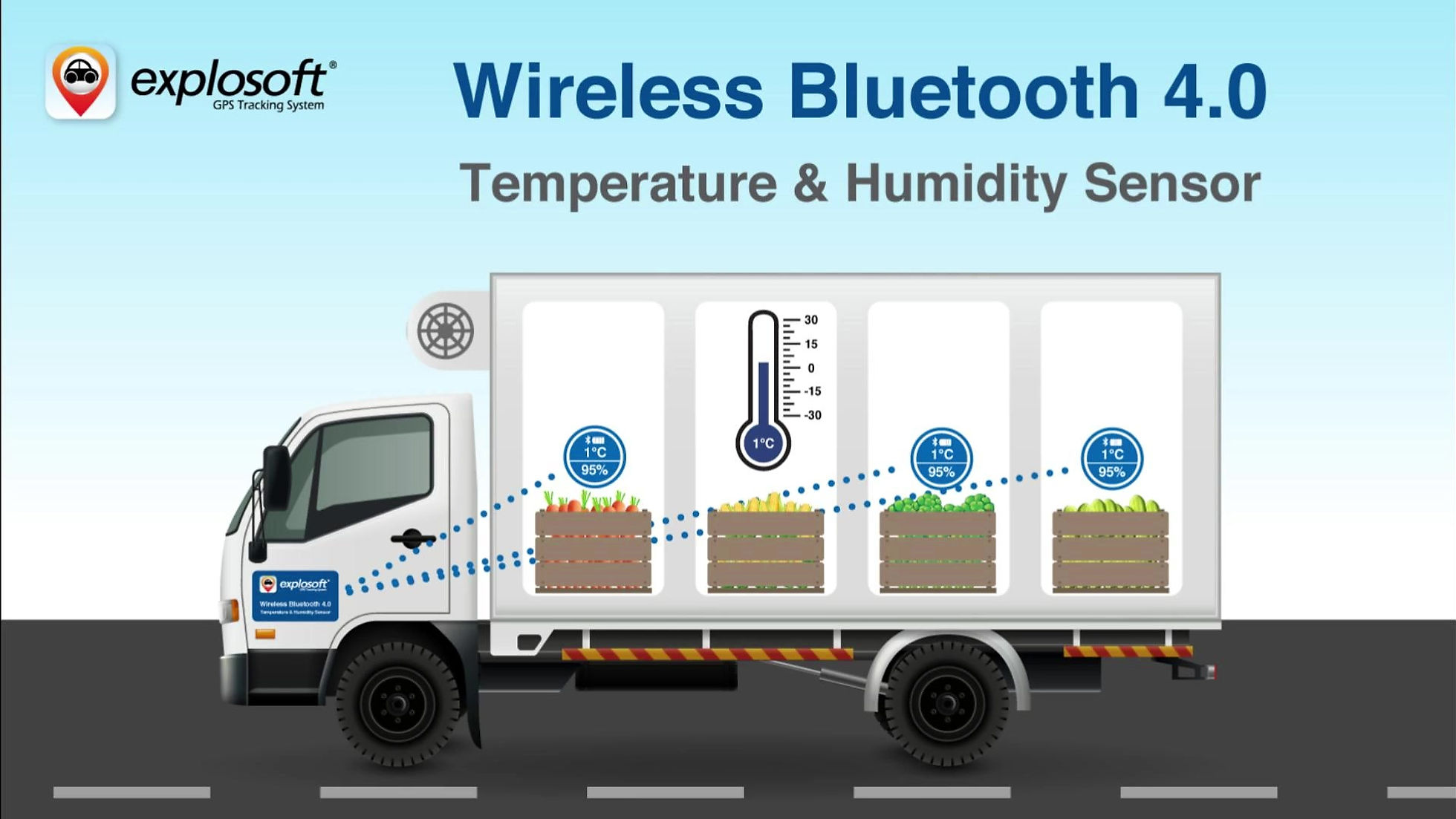 EX130 Bluetooth 4.0 Temperature & Humidity Sensor